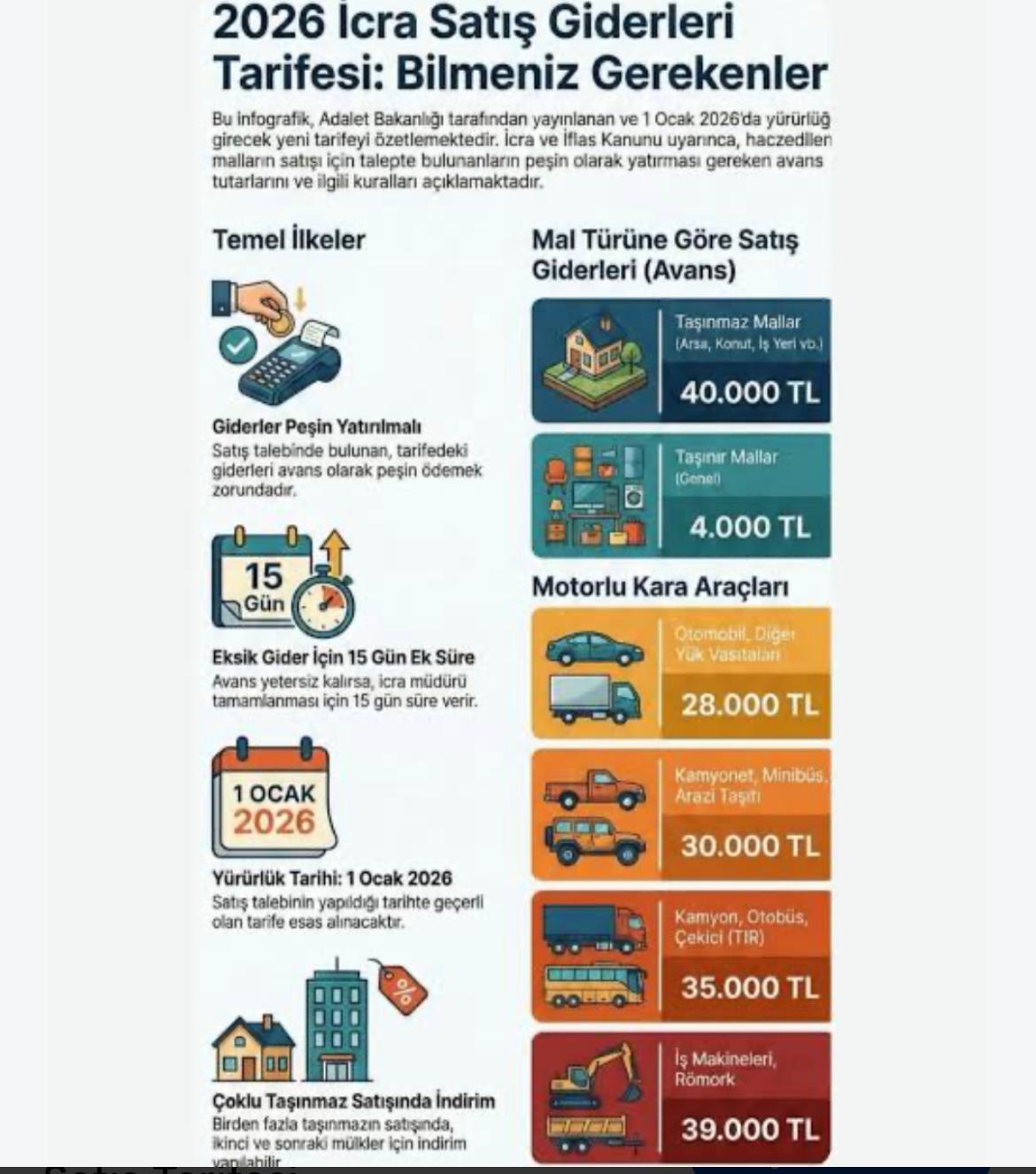 2026 İcra Satış Avansı Tarifesi - taşınmaz ve araç satış giderleri